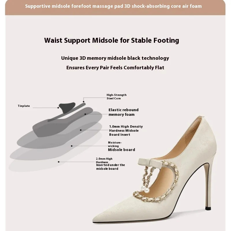 White high-heeled shoe with chain detail on a white background, featuring text about shoe technology.