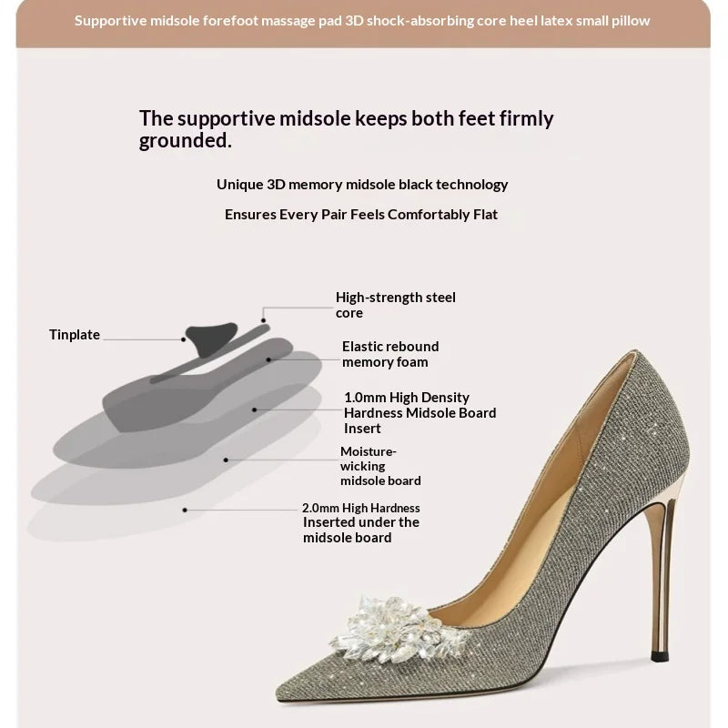 High-heeled shoe with text detailing shoe components and features on a white background