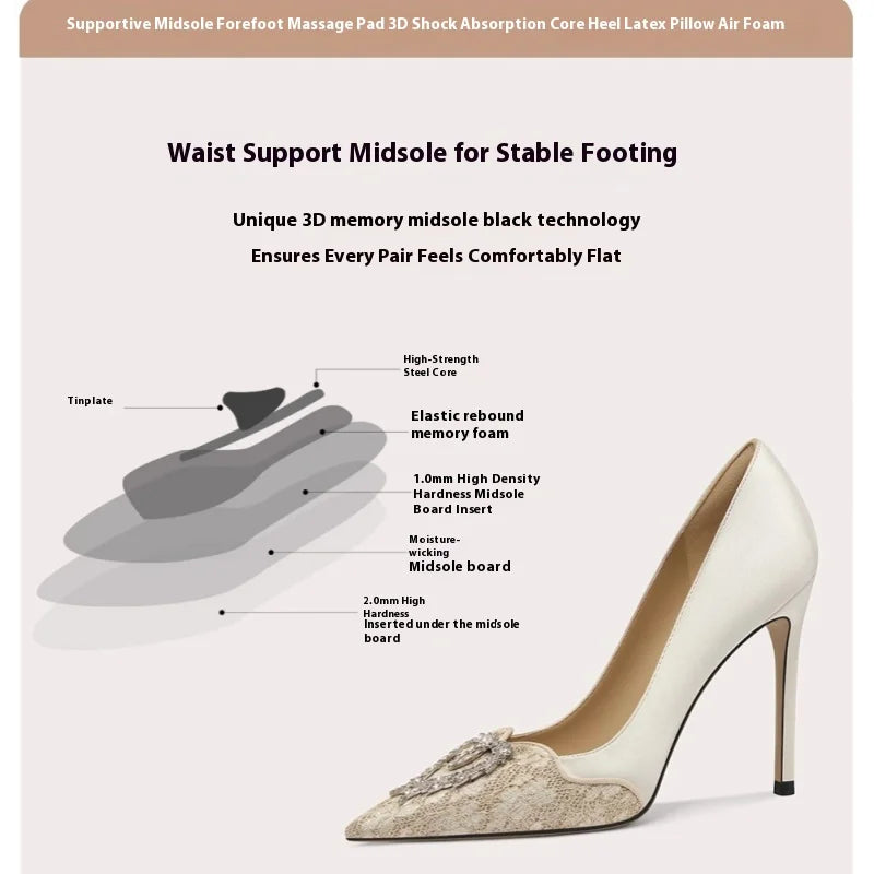 White high-heeled shoe with text detailing shoe features on a light pink background