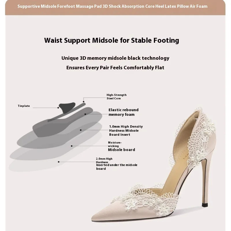 High-heeled shoe with lace detailing on a white background with text about shoe features.