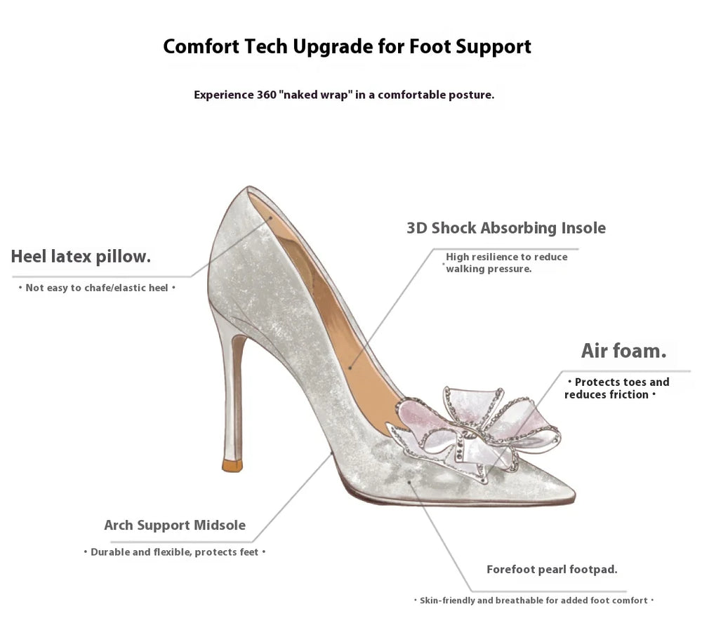 High-heeled shoe with comfort technology features labeled on a white background